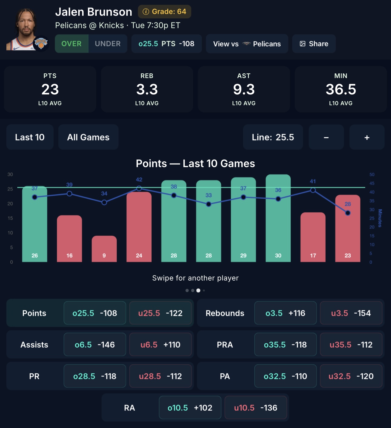 Player dashboard
